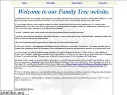 Sites similar to bristowfamilytree.co.uk