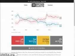 Sites similar to britainelects.com