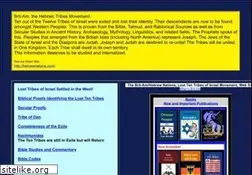 Sites similar to britam.org