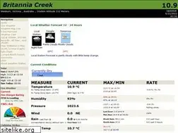Sites similar to britanniacreek.com
