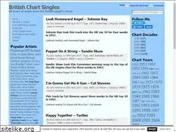 Sites similar to britishchartsingles.com