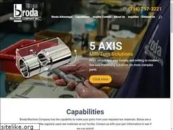 Sites similar to brodamachine.com