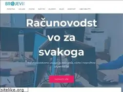 Sites similar to brojevi.hr