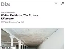 Sites similar to brokenkilometer.org