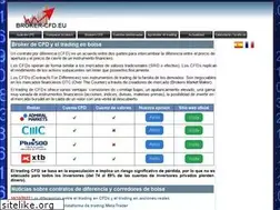 Sites similar to broker-cfd.eu