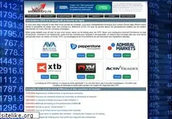 Sites similar to broker-cfd.fr