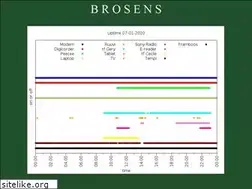 Sites similar to brosens.com