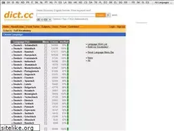 Sites similar to browse.dict.cc