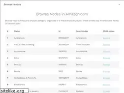 Sites similar to browsenodes.com