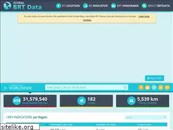 Sites similar to brtdata.org