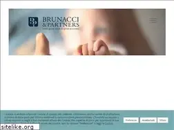 Sites similar to brunacci.eu