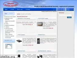 Sites similar to brunasharp.cz