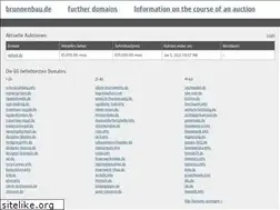 Sites similar to brunnenbau.de
