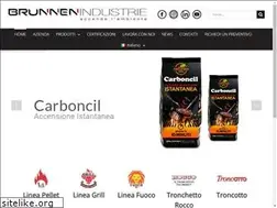 Sites similar to brunnenindustrie.com