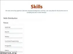 Sites similar to bsrikanth.com