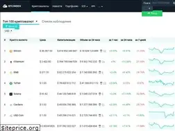 Sites similar to btcindex.ru