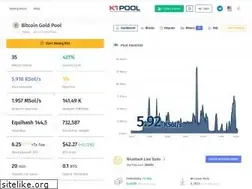 Sites similar to btgpool.pro