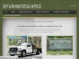 Sites similar to btgranitescapes.com