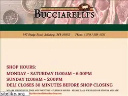 Sites similar to bucciarellisbutchershop.com