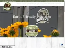 Sites similar to bucks-sanitary.com