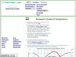 Sites similar to budapest.climatemps.com