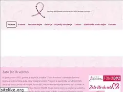 Sites similar to budimozajedno.rs