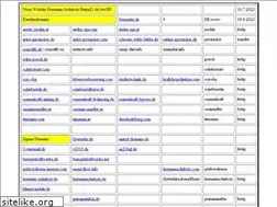 Sites similar to buergerkraftwerke.de