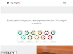 Sites similar to bueroart.com