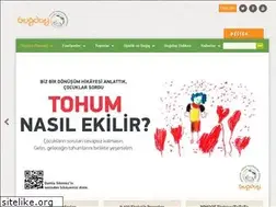 Sites similar to bugday.org