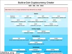 Sites similar to build-a-co.in