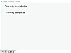 Sites similar to buildai.com