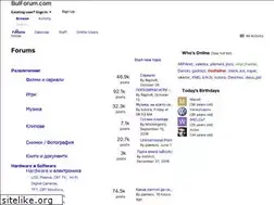 Sites similar to bulforum.com
