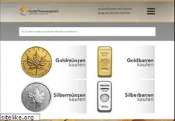 Sites similar to bullion-investor.com