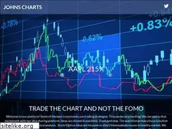 Sites similar to bullishchartpatterns.com
