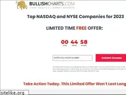 Sites similar to bullishcharts.com