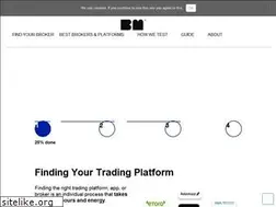 Sites similar to bullmarketz.com