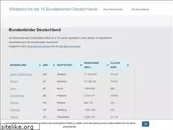 Sites similar to bundeslaender-deutschland.info