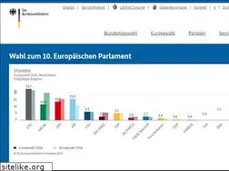 Sites similar to bundeswahlleiterin.de