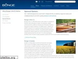 Sites similar to bungecanada.com