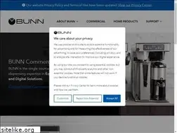 Sites similar to bunnomatic.com