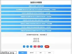 Sites similar to bunumuaramistiniz.com