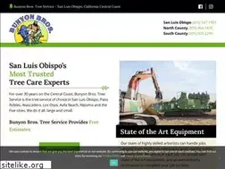 Sites similar to bunyonbros.com
