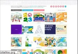 Sites similar to bupla.com