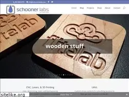 Sites similar to burgmantrikes.com