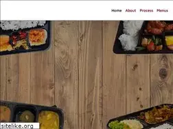 Sites similar to burgundybox.in