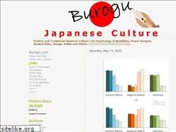 Sites similar to burogu.com