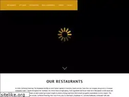 Sites similar to burroloco.rest