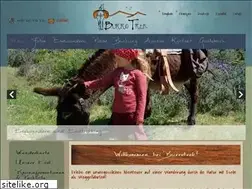 Sites similar to burrotrek.com