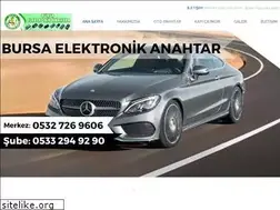 Sites similar to bursaanahtar.net