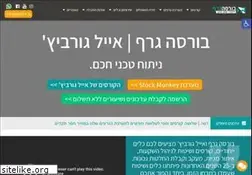 Sites similar to bursagraph.co.il
